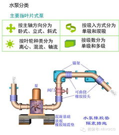 给排水 消防与热水系统图文简介